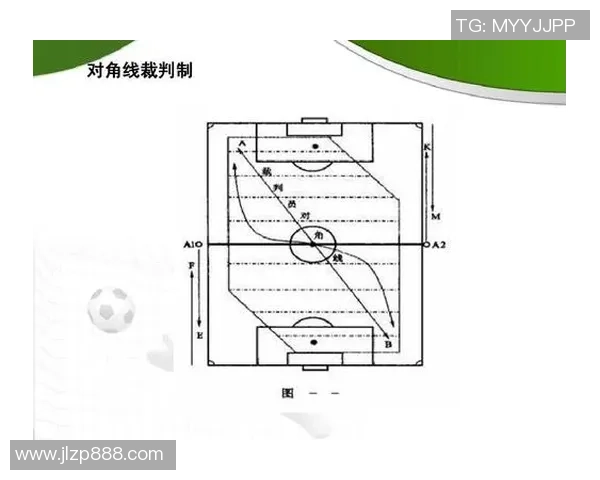 足球裁判哨声视频教学全解析助你轻松掌握比赛规则与判罚技巧